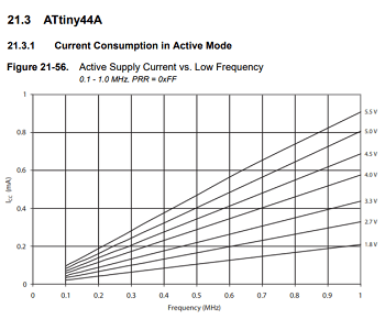 DATASHEET 03